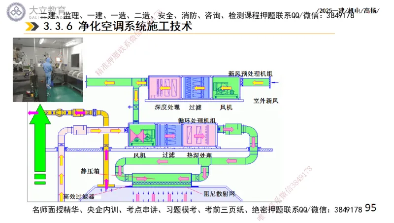 W2025一建机电-高扬-技术板块4-建筑_2026年一级建造师_2026年一建机电_2025年一建机电SVIP_04-冲刺串讲✿考点强化✿小灶集训_31-机电《案例专项班》高扬DL_讲义