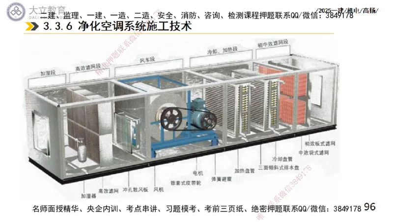 W2025一建机电-高扬-技术板块4-建筑_2026年一级建造师_2026年一建机电_2025年一建机电SVIP_04-冲刺串讲✿考点强化✿小灶集训_31-机电《案例专项班》高扬DL_讲义