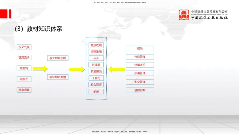 03.11一建《港航》大咖直播公开课_2026年一级建造师_2026年一建港航_2025年一建港航SVIP_02-基础精讲✿高端面授✿深度强化_02-港航《前期全套课》名师JGS_讲义
