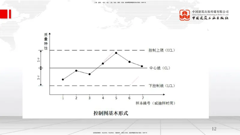 B19节：5.2施工质量抽样检验和统计分析方法（2）-5.3施工质量控制（1）（06.04）_2026年一级建造师_2026年一建管理_2025年一建管理SVIP_02-基础精讲✿高端面授✿深度强化_讲义
