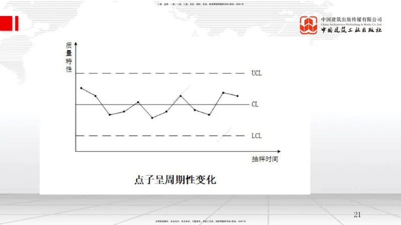 B19节：5.2施工质量抽样检验和统计分析方法（2）-5.3施工质量控制（1）（06.04）_2026年一级建造师_2026年一建管理_2025年一建管理SVIP_02-基础精讲✿高端面授✿深度强化_讲义