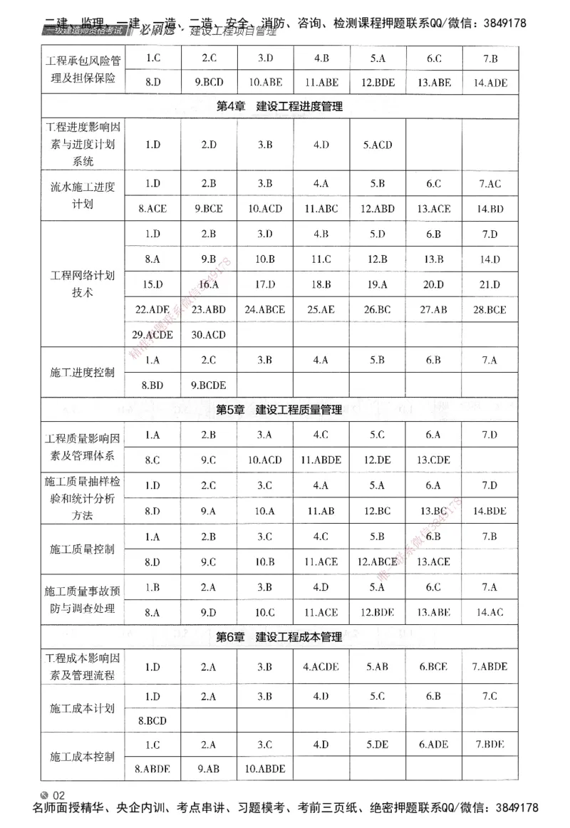 XT-管理-必刷题-答案_2026年一级建造师_2026年一建管理_2025年一建管理SVIP_01-精华文档✿电子教材✿历年真题_26-管理《学天一本通+必刷题》SMR推荐