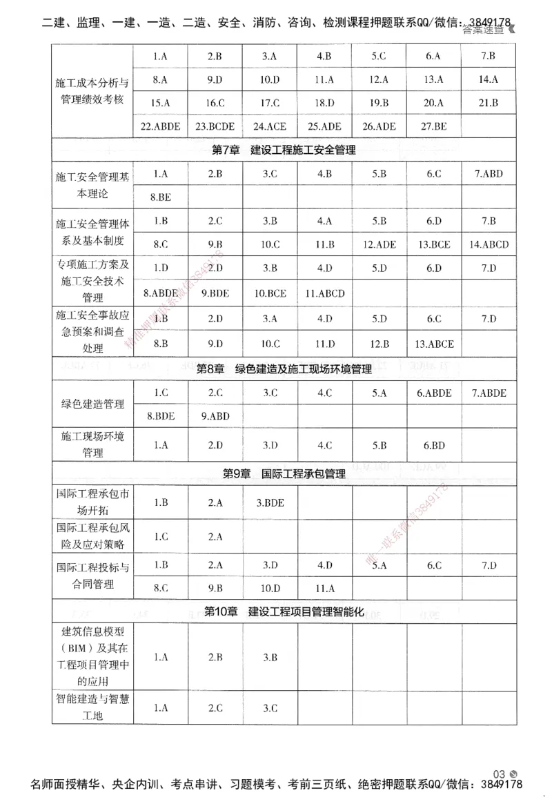 XT-管理-必刷题-答案_2026年一级建造师_2026年一建管理_2025年一建管理SVIP_01-精华文档✿电子教材✿历年真题_26-管理《学天一本通+必刷题》SMR推荐