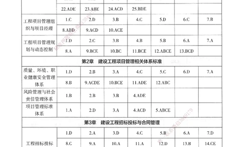 XT-管理-必刷题-答案_2026年一级建造师_2026年一建管理_2025年一建管理SVIP_01-精华文档✿电子教材✿历年真题_26-管理《学天一本通+必刷题》SMR推荐