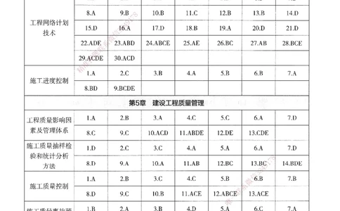 XT-管理-必刷题-答案_2026年一级建造师_2026年一建管理_2025年一建管理SVIP_01-精华文档✿电子教材✿历年真题_26-管理《学天一本通+必刷题》SMR推荐