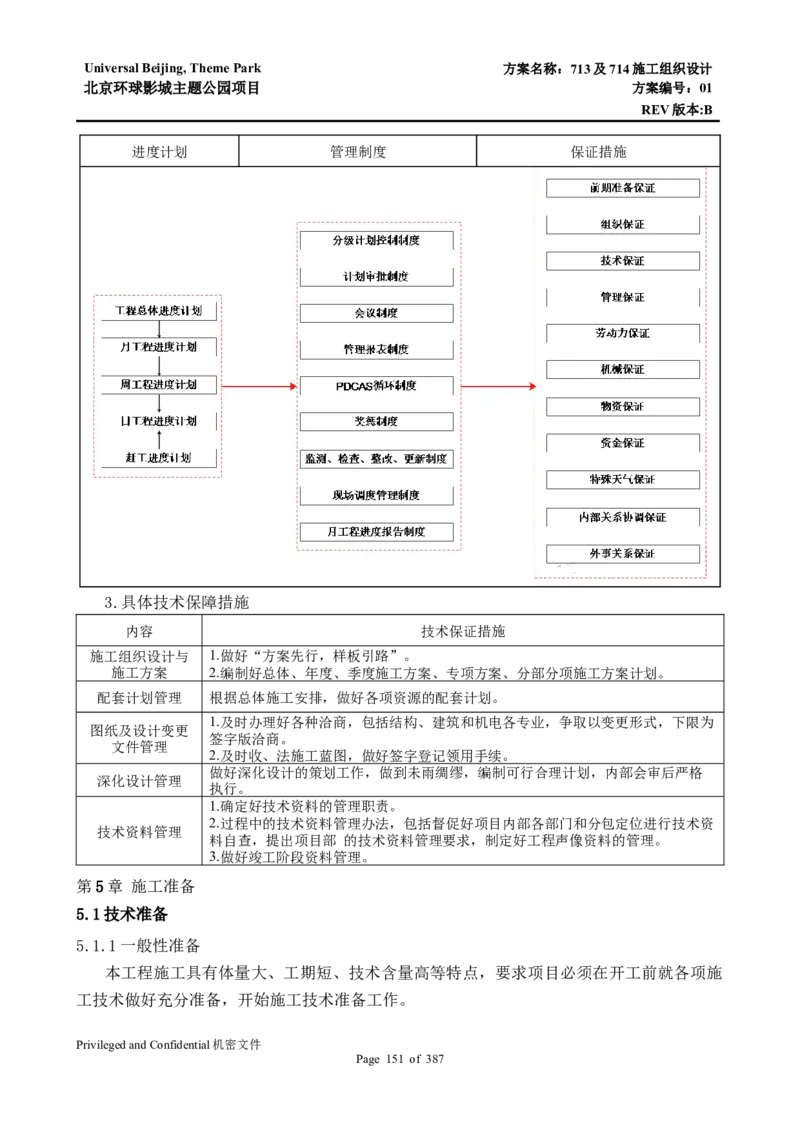 713及714施工组织设计_2021-2023年优秀施组方案_施工组织设计_施组07-北京环球影城主题公园项目标段三713及714施工组织设计