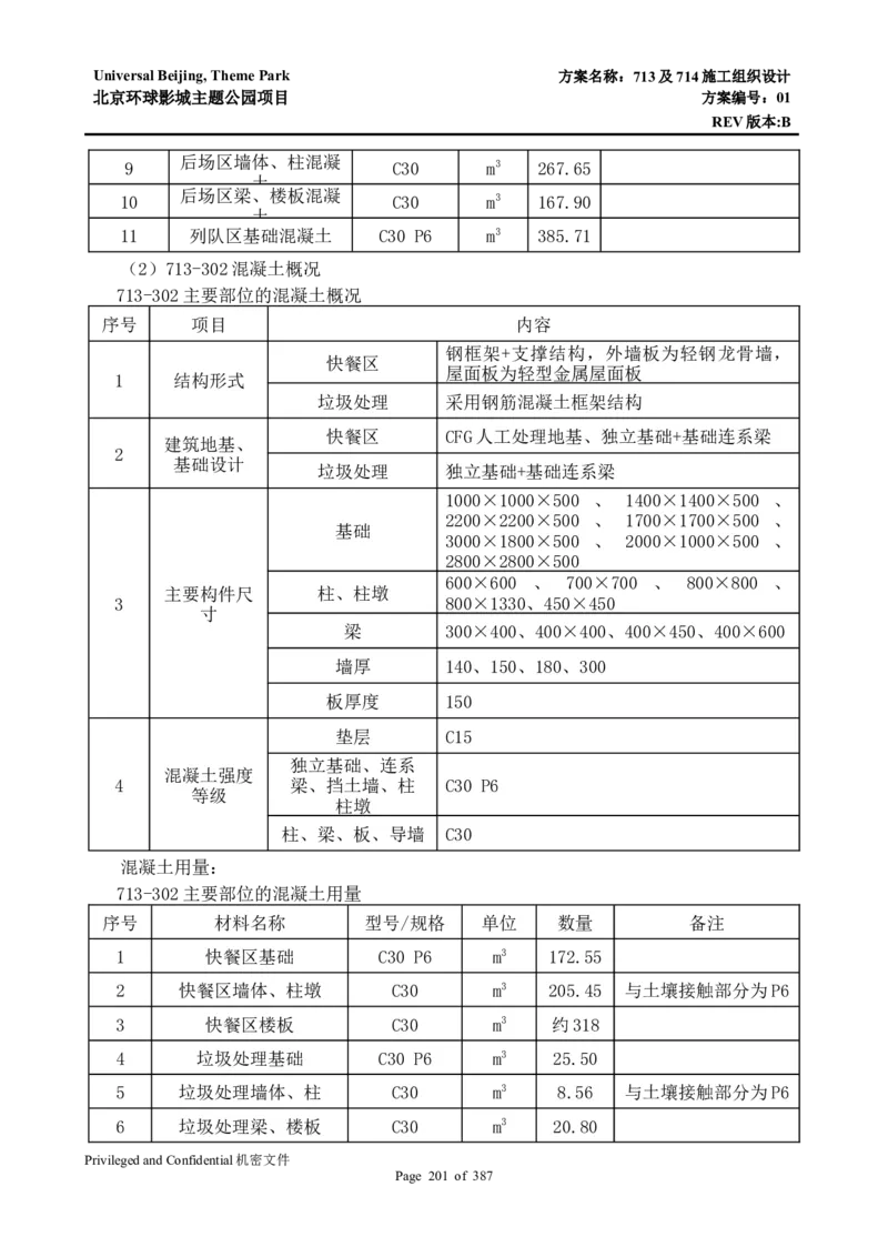 713及714施工组织设计_2021-2023年优秀施组方案_施工组织设计_施组07-北京环球影城主题公园项目标段三713及714施工组织设计