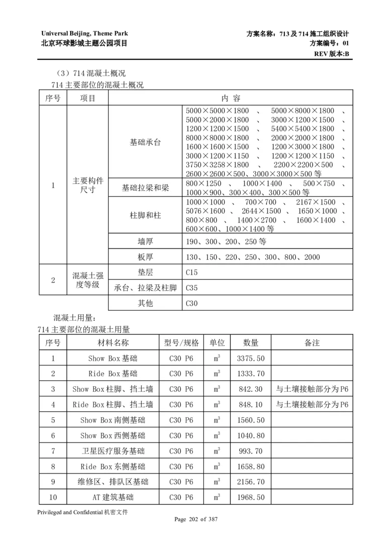 713及714施工组织设计_2021-2023年优秀施组方案_施工组织设计_施组07-北京环球影城主题公园项目标段三713及714施工组织设计