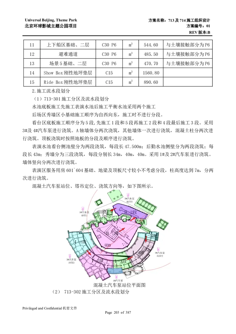 713及714施工组织设计_2021-2023年优秀施组方案_施工组织设计_施组07-北京环球影城主题公园项目标段三713及714施工组织设计