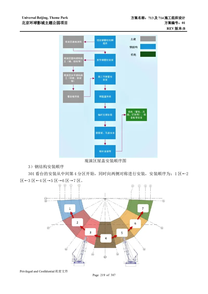 713及714施工组织设计_2021-2023年优秀施组方案_施工组织设计_施组07-北京环球影城主题公园项目标段三713及714施工组织设计