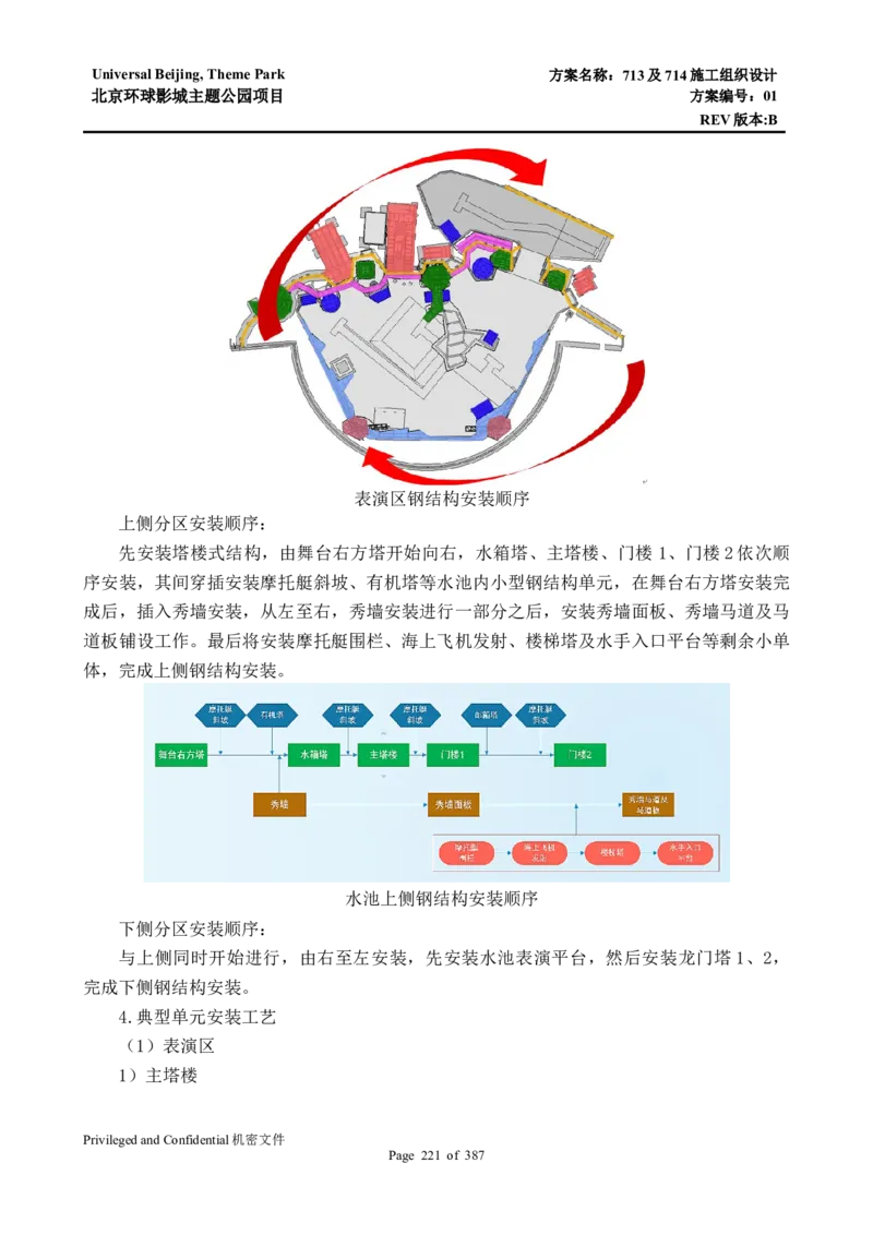 713及714施工组织设计_2021-2023年优秀施组方案_施工组织设计_施组07-北京环球影城主题公园项目标段三713及714施工组织设计