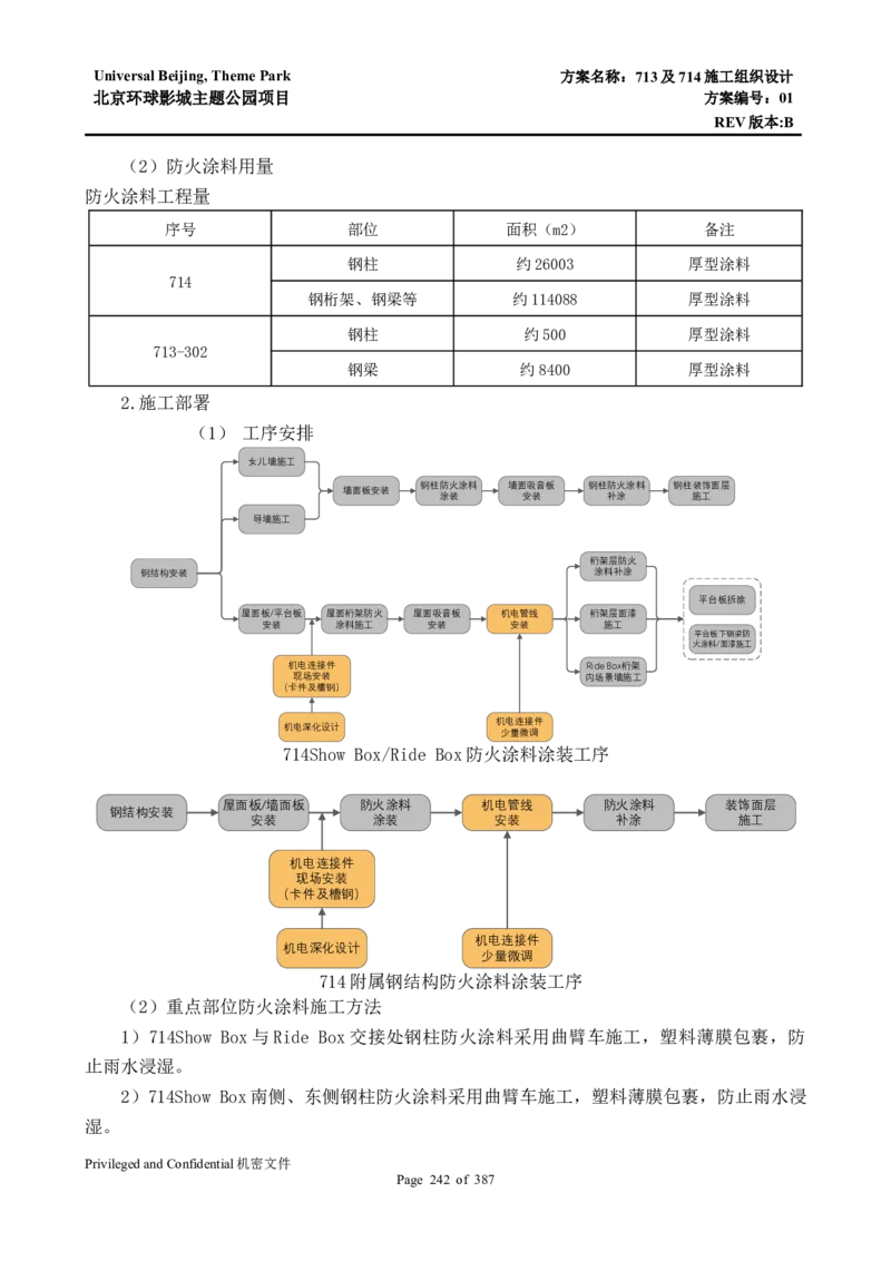 713及714施工组织设计_2021-2023年优秀施组方案_施工组织设计_施组07-北京环球影城主题公园项目标段三713及714施工组织设计