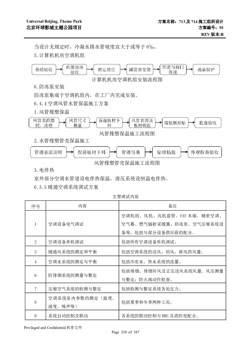 713及714施工组织设计_2021-2023年优秀施组方案_施工组织设计_施组07-北京环球影城主题公园项目标段三713及714施工组织设计