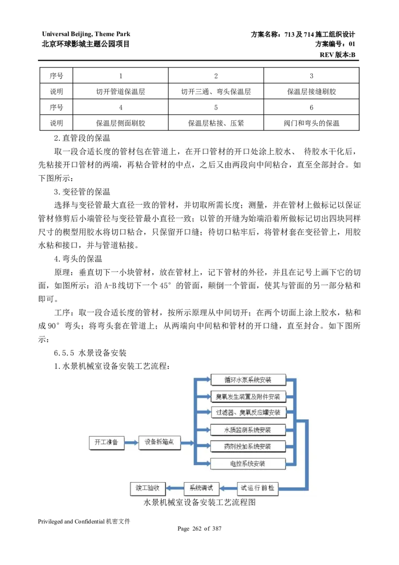 713及714施工组织设计_2021-2023年优秀施组方案_施工组织设计_施组07-北京环球影城主题公园项目标段三713及714施工组织设计