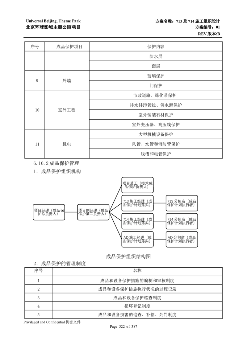 713及714施工组织设计_2021-2023年优秀施组方案_施工组织设计_施组07-北京环球影城主题公园项目标段三713及714施工组织设计