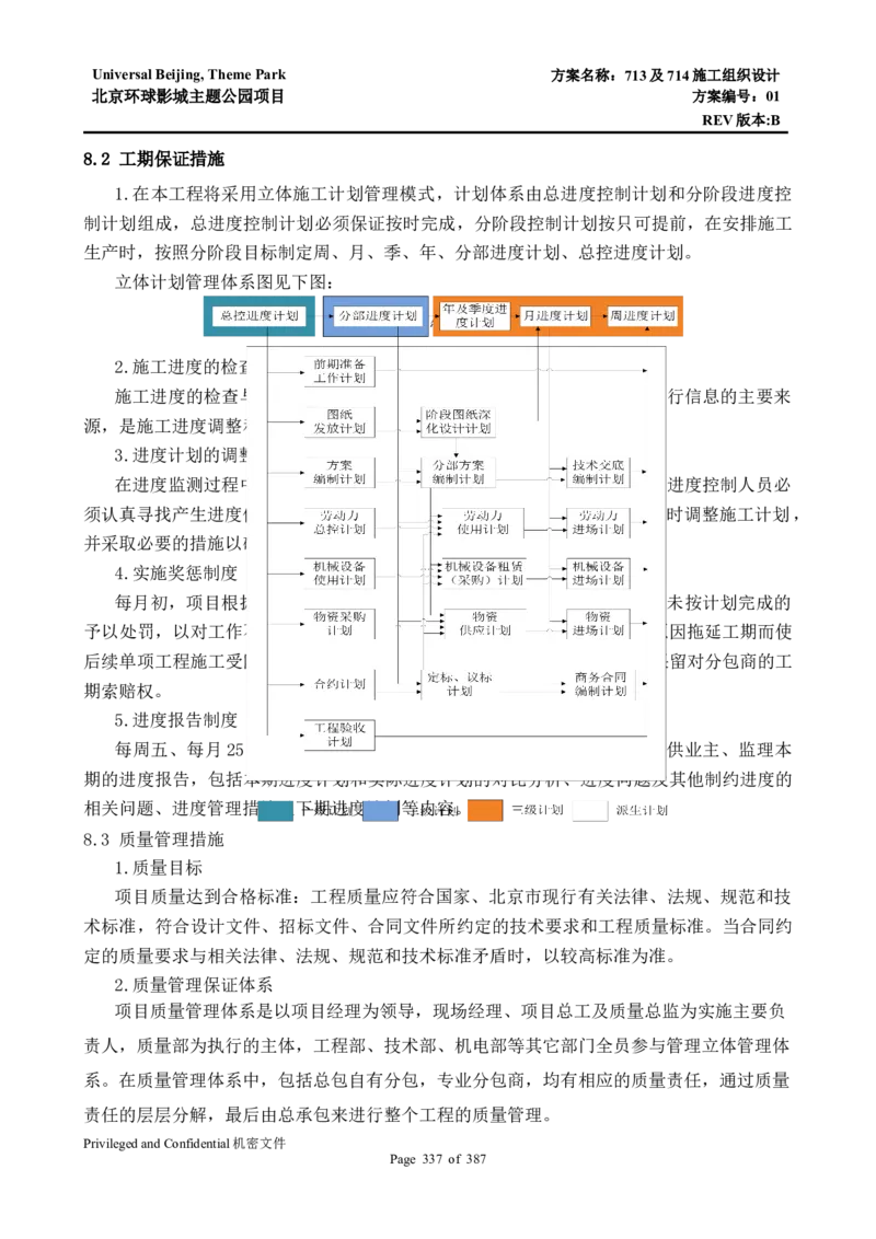 713及714施工组织设计_2021-2023年优秀施组方案_施工组织设计_施组07-北京环球影城主题公园项目标段三713及714施工组织设计