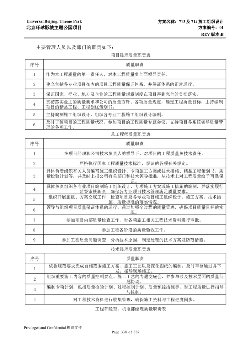 713及714施工组织设计_2021-2023年优秀施组方案_施工组织设计_施组07-北京环球影城主题公园项目标段三713及714施工组织设计