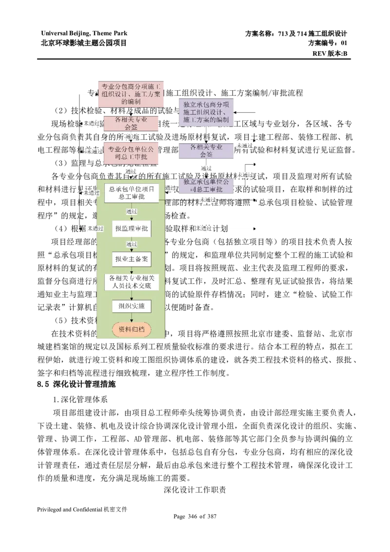 713及714施工组织设计_2021-2023年优秀施组方案_施工组织设计_施组07-北京环球影城主题公园项目标段三713及714施工组织设计
