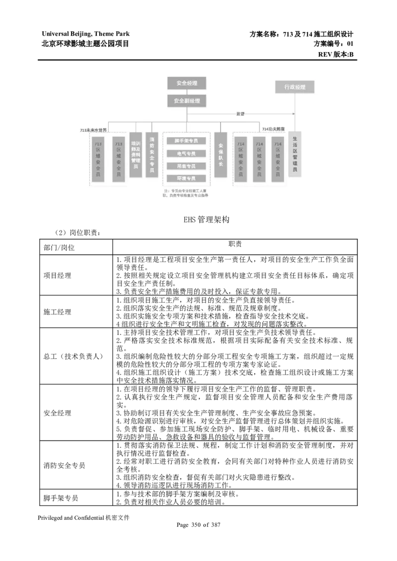713及714施工组织设计_2021-2023年优秀施组方案_施工组织设计_施组07-北京环球影城主题公园项目标段三713及714施工组织设计