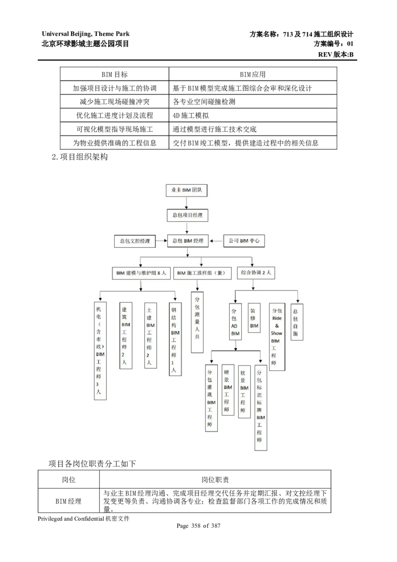 713及714施工组织设计_2021-2023年优秀施组方案_施工组织设计_施组07-北京环球影城主题公园项目标段三713及714施工组织设计