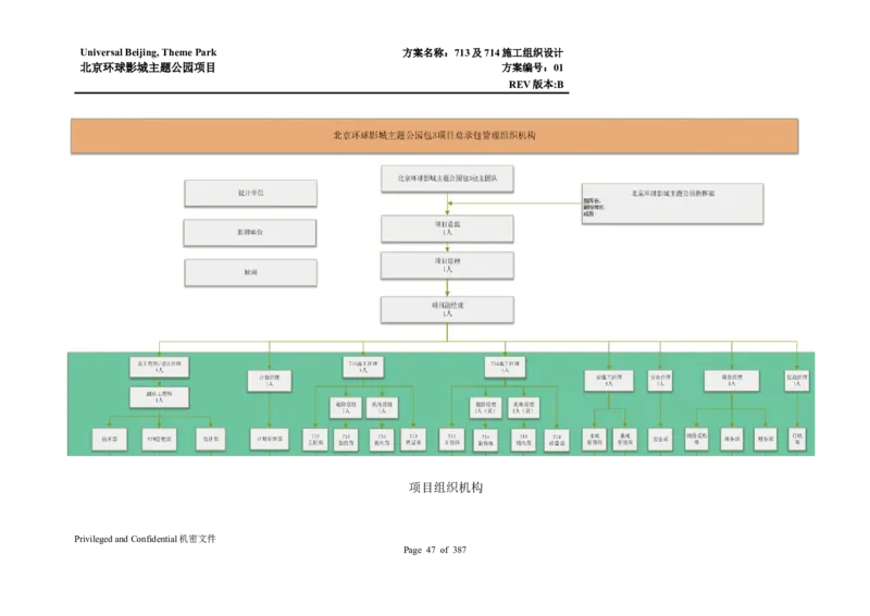 713及714施工组织设计_2021-2023年优秀施组方案_施工组织设计_施组07-北京环球影城主题公园项目标段三713及714施工组织设计