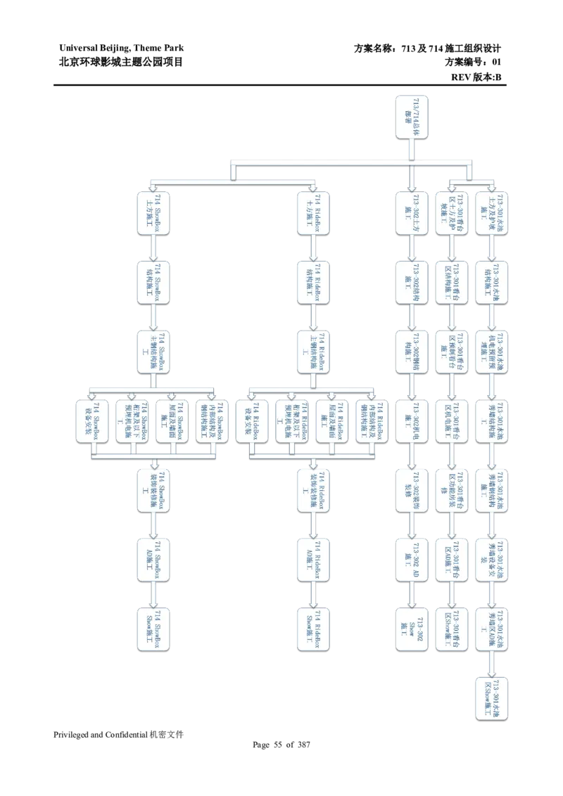 713及714施工组织设计_2021-2023年优秀施组方案_施工组织设计_施组07-北京环球影城主题公园项目标段三713及714施工组织设计