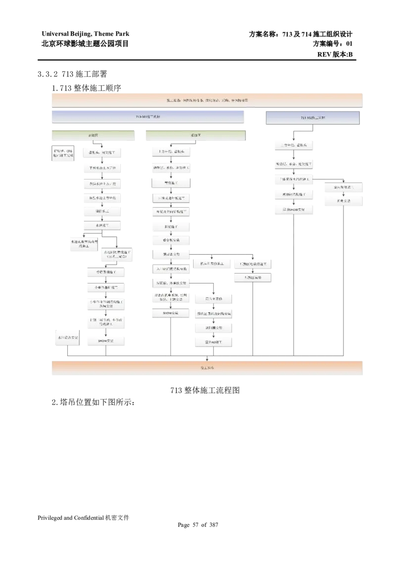 713及714施工组织设计_2021-2023年优秀施组方案_施工组织设计_施组07-北京环球影城主题公园项目标段三713及714施工组织设计