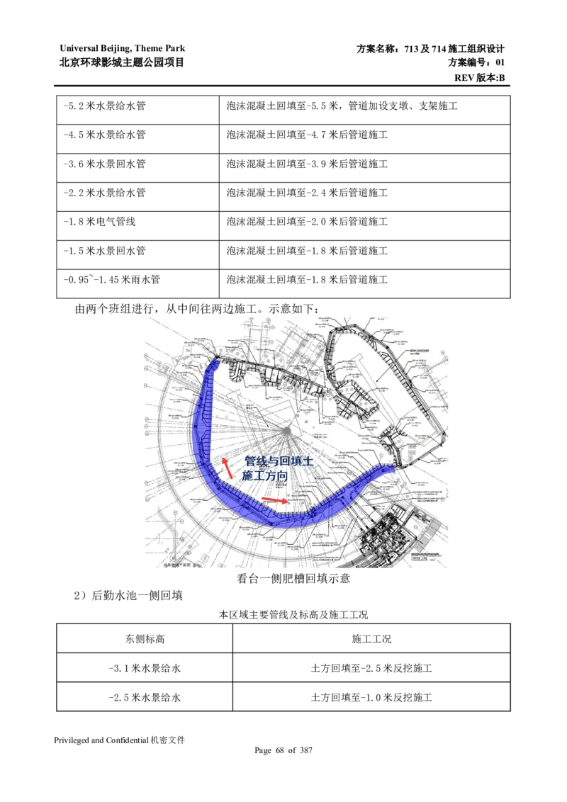 713及714施工组织设计_2021-2023年优秀施组方案_施工组织设计_施组07-北京环球影城主题公园项目标段三713及714施工组织设计