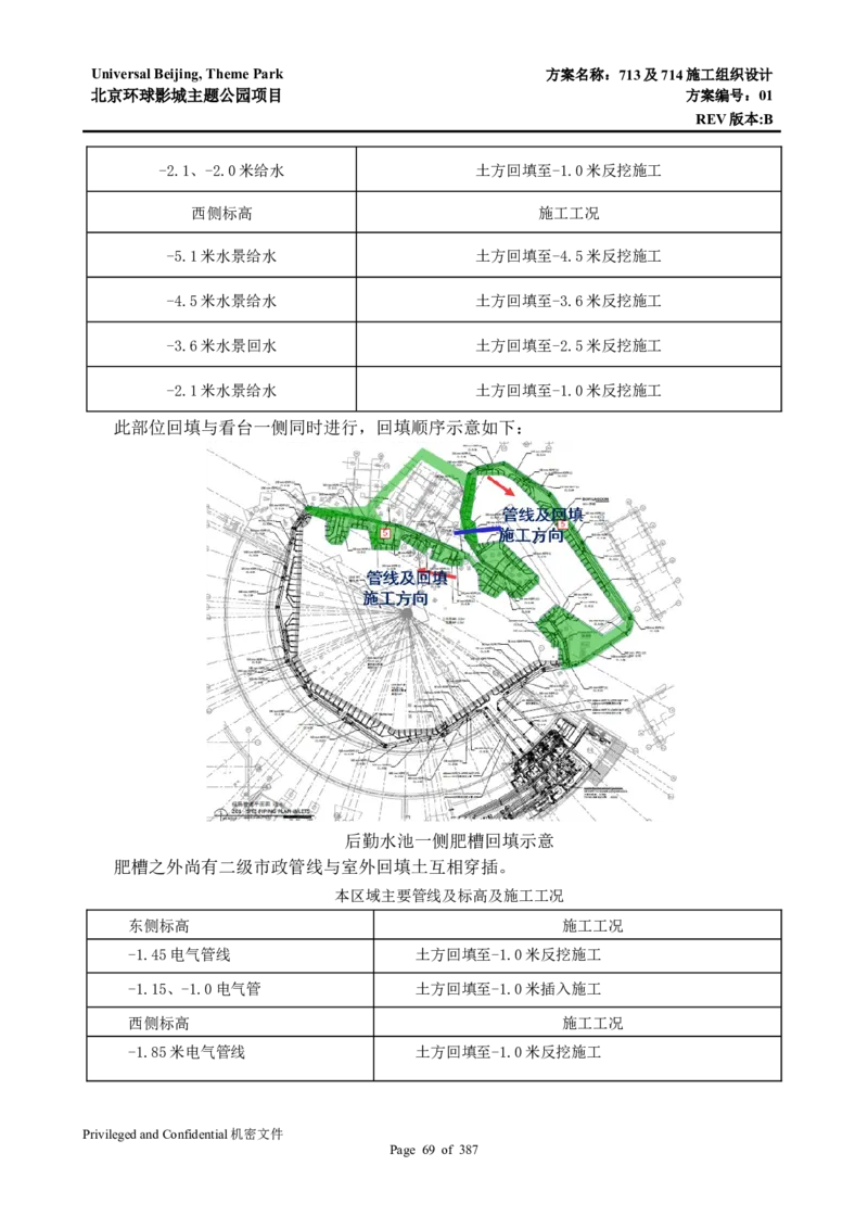 713及714施工组织设计_2021-2023年优秀施组方案_施工组织设计_施组07-北京环球影城主题公园项目标段三713及714施工组织设计