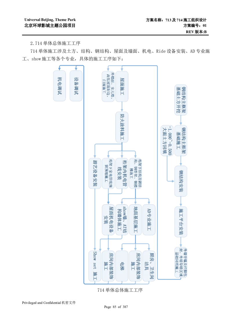 713及714施工组织设计_2021-2023年优秀施组方案_施工组织设计_施组07-北京环球影城主题公园项目标段三713及714施工组织设计