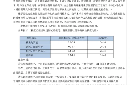 2、昆明世博门户区-1号地块商业综合体项目基坑工程专项施工方案申报表_2021-2023年优秀施组方案_施工方案_方案43-昆明世博门户区-1号地块商业综合体项目基坑工程专项施工方案