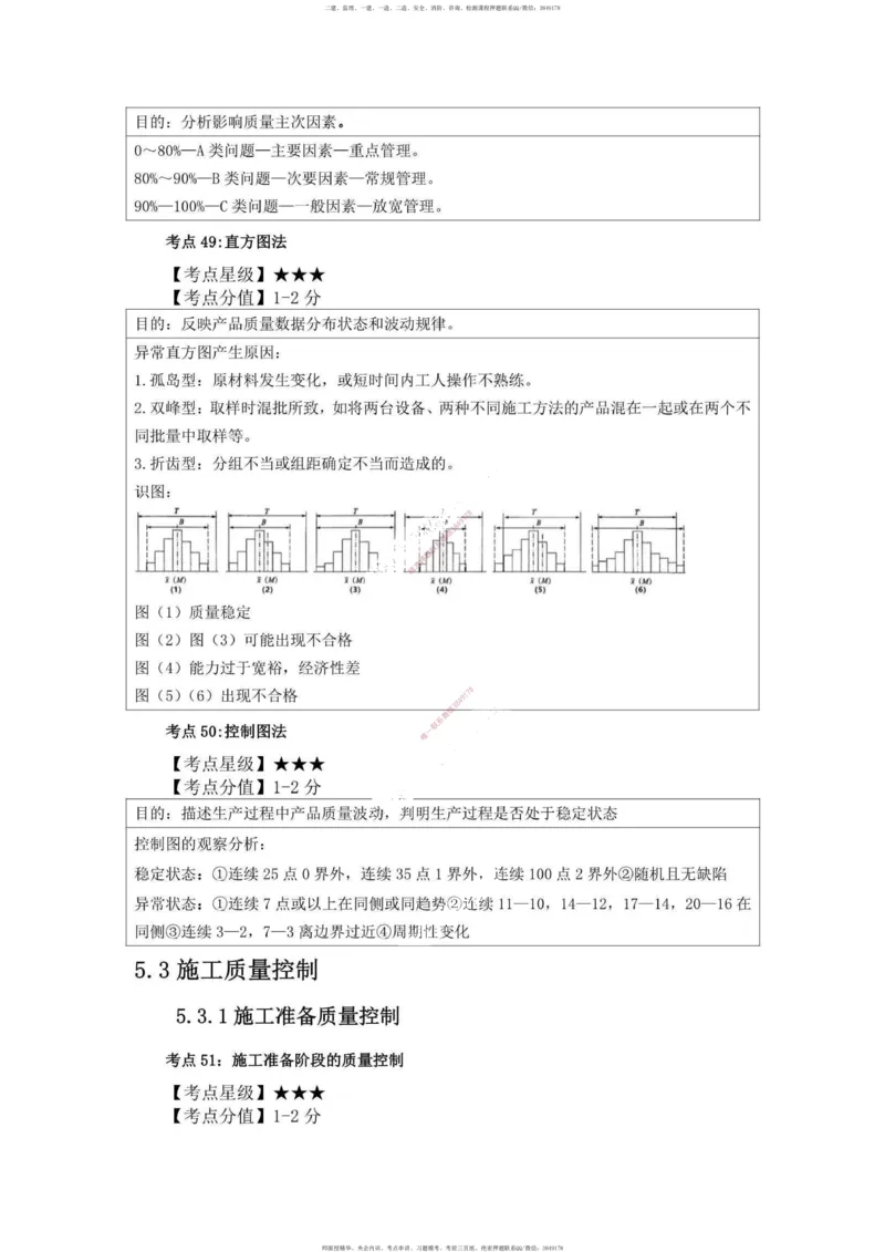一建管理-考前必看80点_2026年一级建造师_2026年一建管理_2025年一建管理SVIP_05-考前密训✿央企特训✿机构普押_69-管理《考前必看80点》SMR