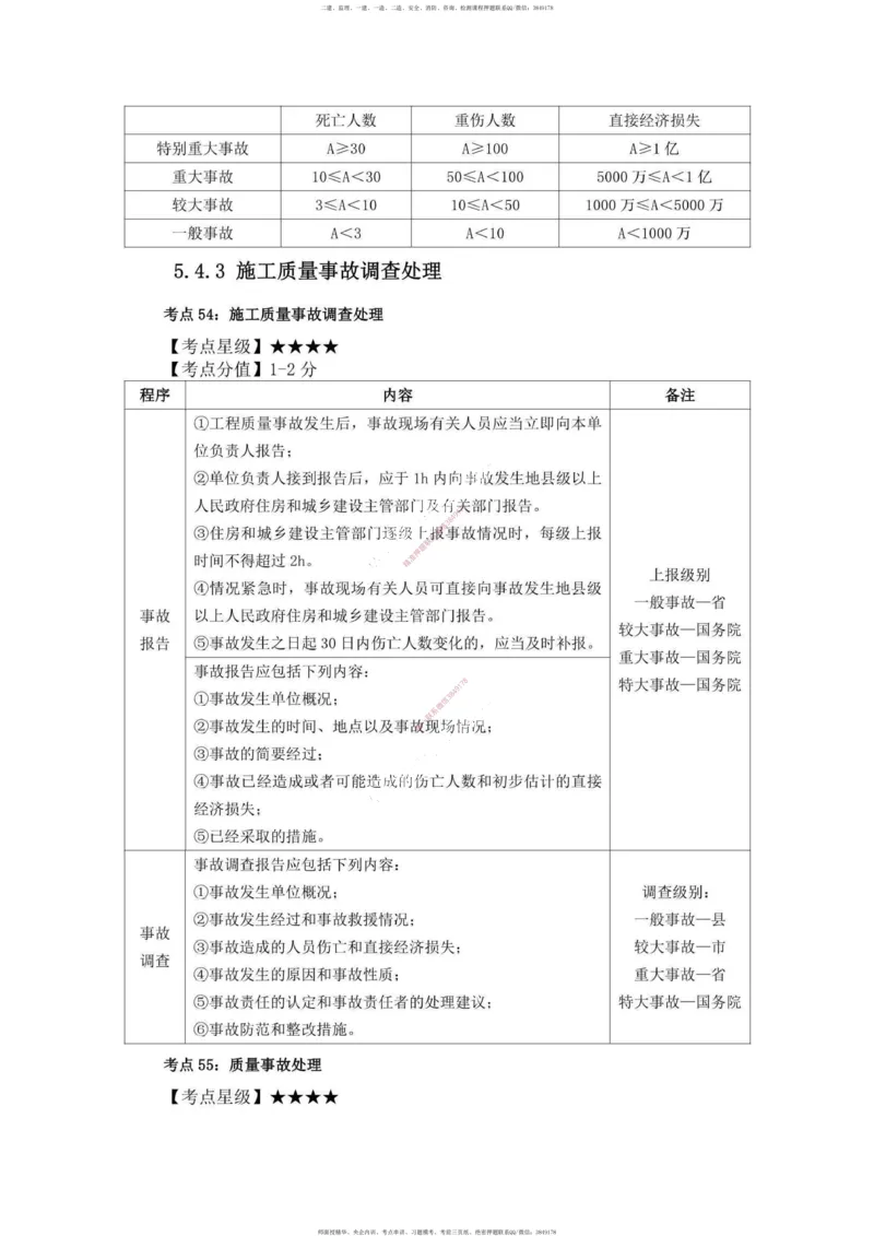 一建管理-考前必看80点_2026年一级建造师_2026年一建管理_2025年一建管理SVIP_05-考前密训✿央企特训✿机构普押_69-管理《考前必看80点》SMR