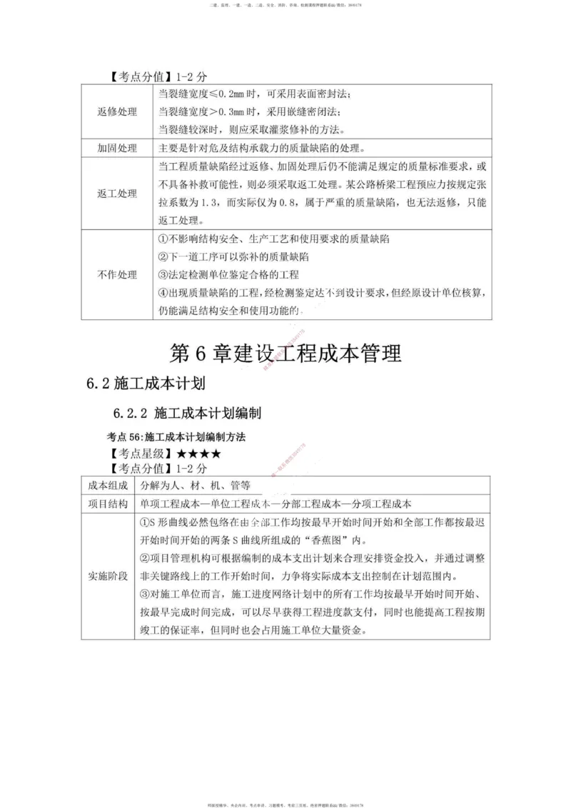 一建管理-考前必看80点_2026年一级建造师_2026年一建管理_2025年一建管理SVIP_05-考前密训✿央企特训✿机构普押_69-管理《考前必看80点》SMR