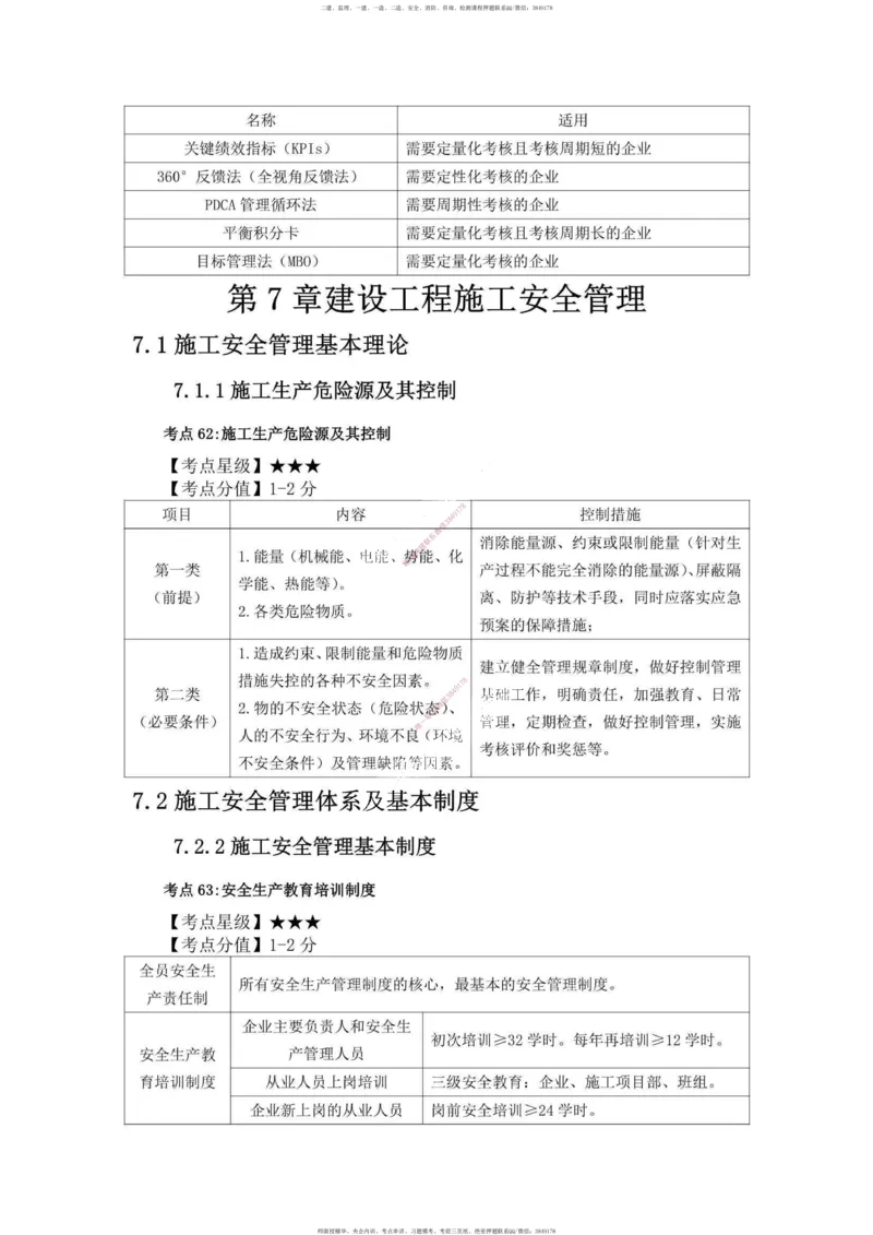 一建管理-考前必看80点_2026年一级建造师_2026年一建管理_2025年一建管理SVIP_05-考前密训✿央企特训✿机构普押_69-管理《考前必看80点》SMR