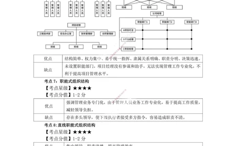 一建管理-考前必看80点_2026年一级建造师_2026年一建管理_2025年一建管理SVIP_05-考前密训✿央企特训✿机构普押_69-管理《考前必看80点》SMR