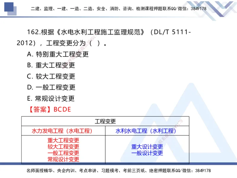 03.2025张芬-实务带练拔分营-水利实务3_2026年一级建造师_2026年一建水利_2025年一建水利SVIP_04-冲刺串讲✿考点强化✿小灶集训_34-水利《实务带练拔分》张芬HX_讲义