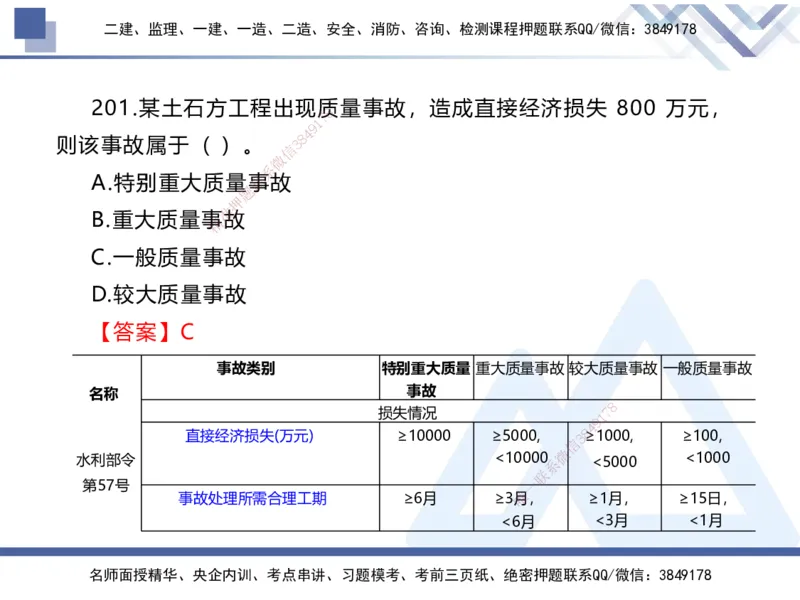 03.2025张芬-实务带练拔分营-水利实务3_2026年一级建造师_2026年一建水利_2025年一建水利SVIP_04-冲刺串讲✿考点强化✿小灶集训_34-水利《实务带练拔分》张芬HX_讲义