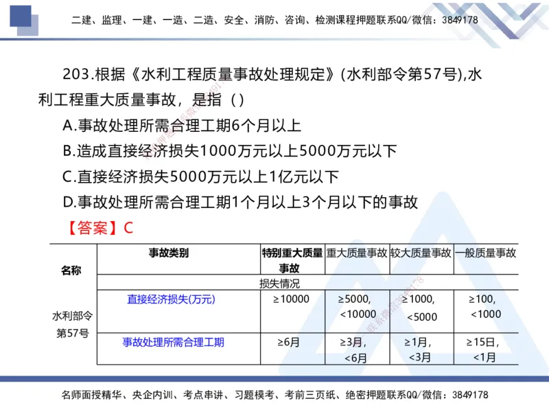 03.2025张芬-实务带练拔分营-水利实务3_2026年一级建造师_2026年一建水利_2025年一建水利SVIP_04-冲刺串讲✿考点强化✿小灶集训_34-水利《实务带练拔分》张芬HX_讲义