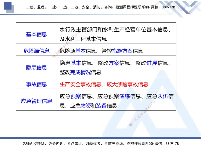 03.2025张芬-实务带练拔分营-水利实务3_2026年一级建造师_2026年一建水利_2025年一建水利SVIP_04-冲刺串讲✿考点强化✿小灶集训_34-水利《实务带练拔分》张芬HX_讲义