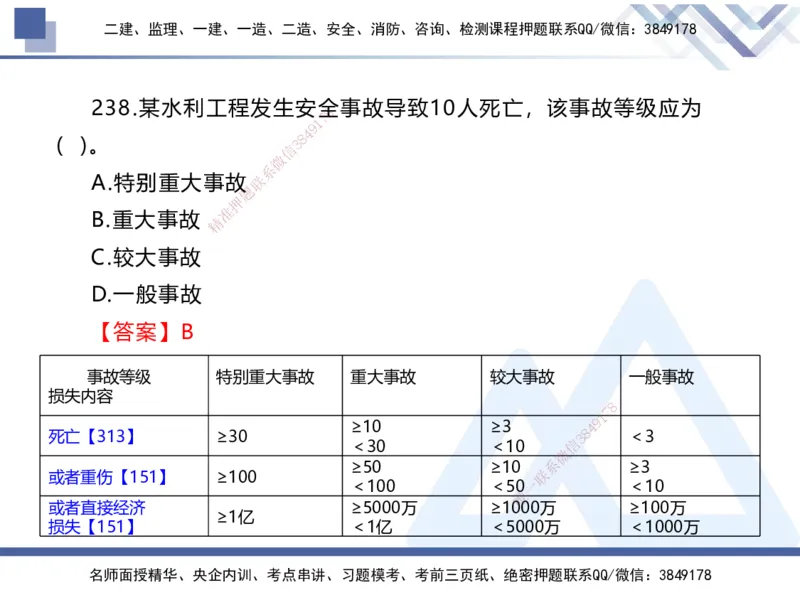 03.2025张芬-实务带练拔分营-水利实务3_2026年一级建造师_2026年一建水利_2025年一建水利SVIP_04-冲刺串讲✿考点强化✿小灶集训_34-水利《实务带练拔分》张芬HX_讲义