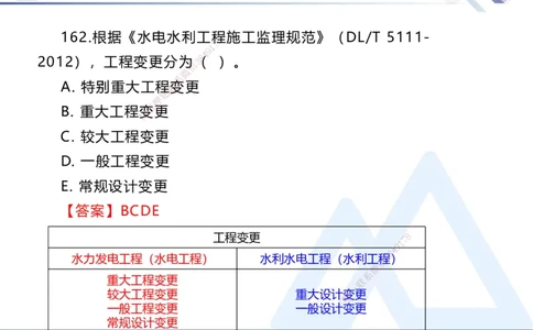 03.2025张芬-实务带练拔分营-水利实务3_2026年一级建造师_2026年一建水利_2025年一建水利SVIP_04-冲刺串讲✿考点强化✿小灶集训_34-水利《实务带练拔分》张芬HX_讲义