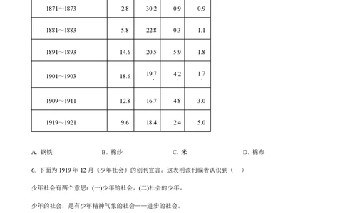 2023年高考历史试卷（山东）（空白卷）_历史历年高考真题_新&middot;PDF版2008-2025&middot;高考历史真题_历史（按年份分类）2008-2025_2023&middot;历史高考真题