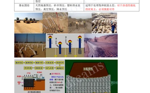 2025-06-第1章-1.2-城镇道路路基施工（一）_2026年一级建造师_2026年一建市政_2025年一建市政SVIP_02-基础精讲✿高端面授✿深度强化_10-市政《天一精讲班》潘旭KL_讲义