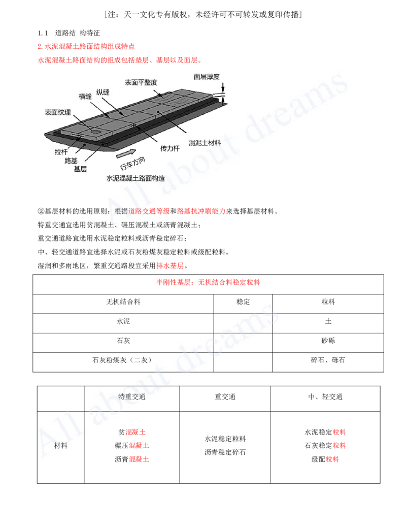 2025-03-第1章-城镇道路工程（三）_2026年一级建造师_2026年一建市政_2025年一建市政SVIP_02-基础精讲✿高端面授✿深度强化_10-市政《天一精讲班》潘旭、董雨佳KL_董雨佳_讲义