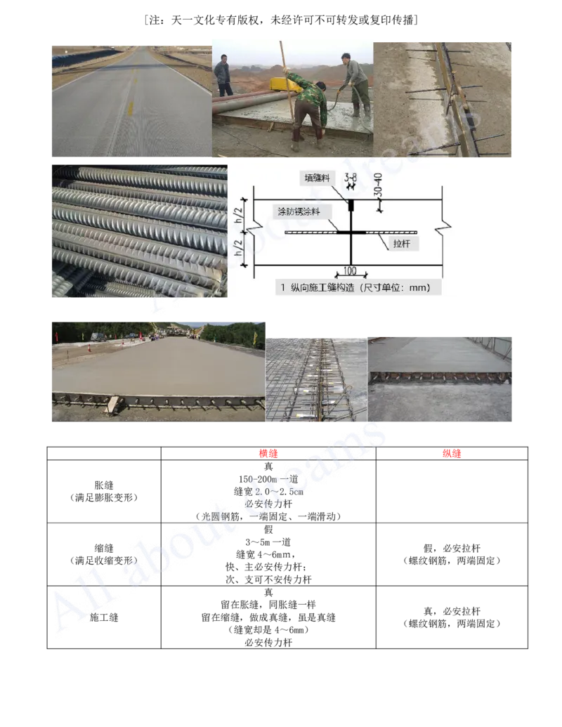 2025-03-第1章-城镇道路工程（三）_2026年一级建造师_2026年一建市政_2025年一建市政SVIP_02-基础精讲✿高端面授✿深度强化_10-市政《天一精讲班》潘旭、董雨佳KL_董雨佳_讲义