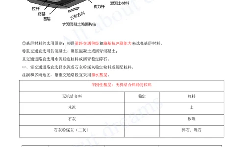 2025-03-第1章-城镇道路工程（三）_2026年一级建造师_2026年一建市政_2025年一建市政SVIP_02-基础精讲✿高端面授✿深度强化_10-市政《天一精讲班》潘旭、董雨佳KL_董雨佳_讲义