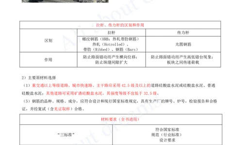 2025-03-第1章-城镇道路工程（三）_2026年一级建造师_2026年一建市政_2025年一建市政SVIP_02-基础精讲✿高端面授✿深度强化_10-市政《天一精讲班》潘旭、董雨佳KL_董雨佳_讲义