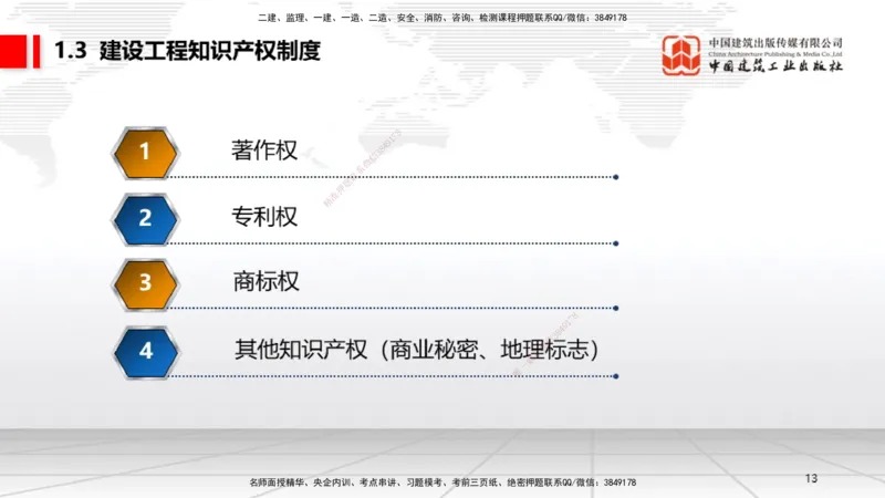B03节：1.2.4担保物权（下）～1.3.3商标权制度（3.24）_2026年一建法规_2025年一建法规SVIP_02-基础精讲✿高端面授✿深度强化_06-法规《两轮基础直播》王文静JGS_讲义