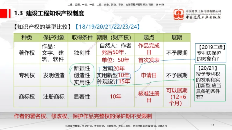 B03节：1.2.4担保物权（下）～1.3.3商标权制度（3.24）_2026年一建法规_2025年一建法规SVIP_02-基础精讲✿高端面授✿深度强化_06-法规《两轮基础直播》王文静JGS_讲义